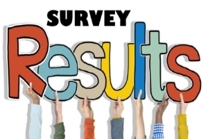 Return to School Parent Survey Results